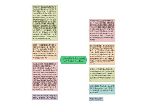 《外商投资民用航空业规定》对民航业的影响