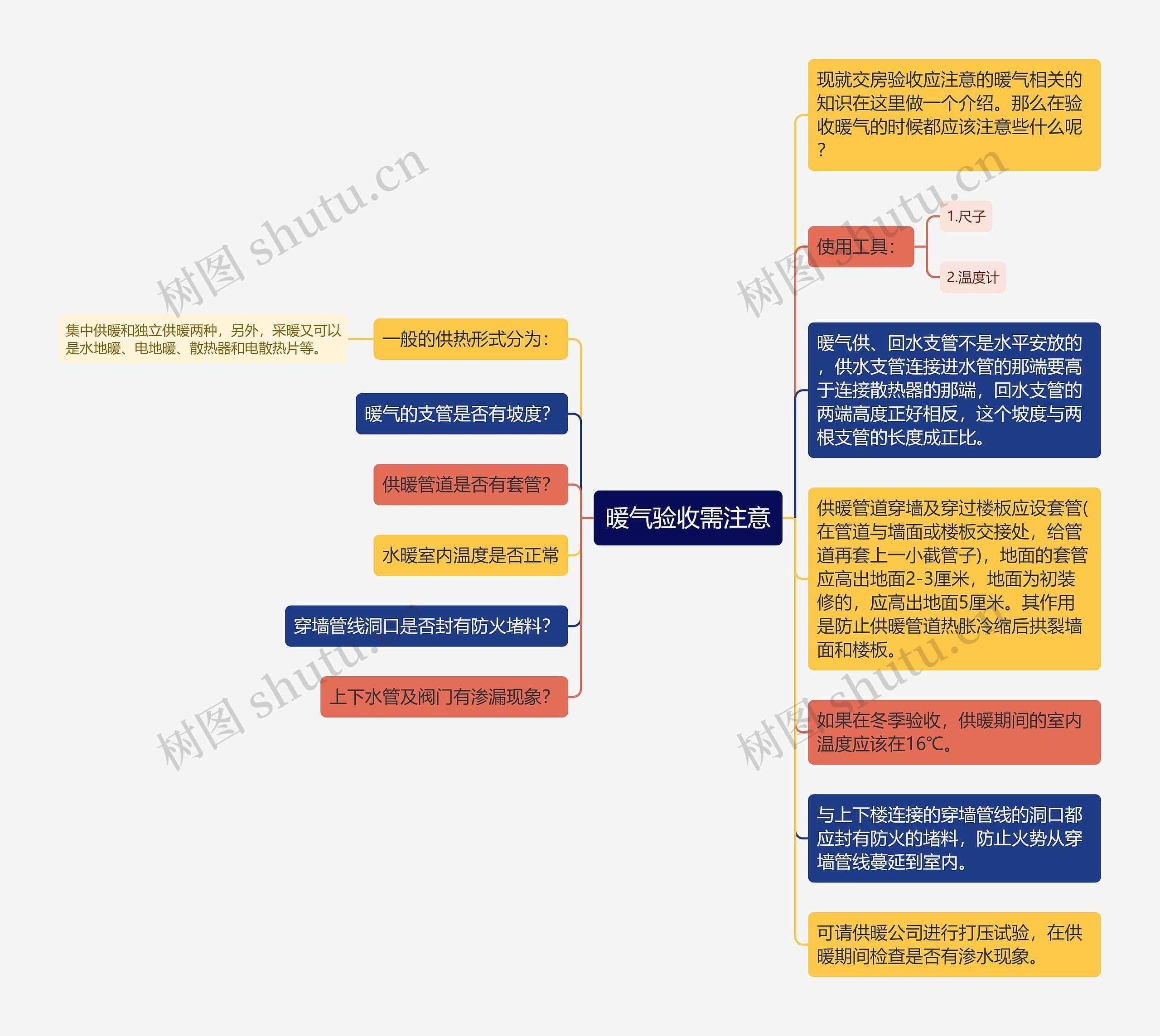 暖气验收需注意