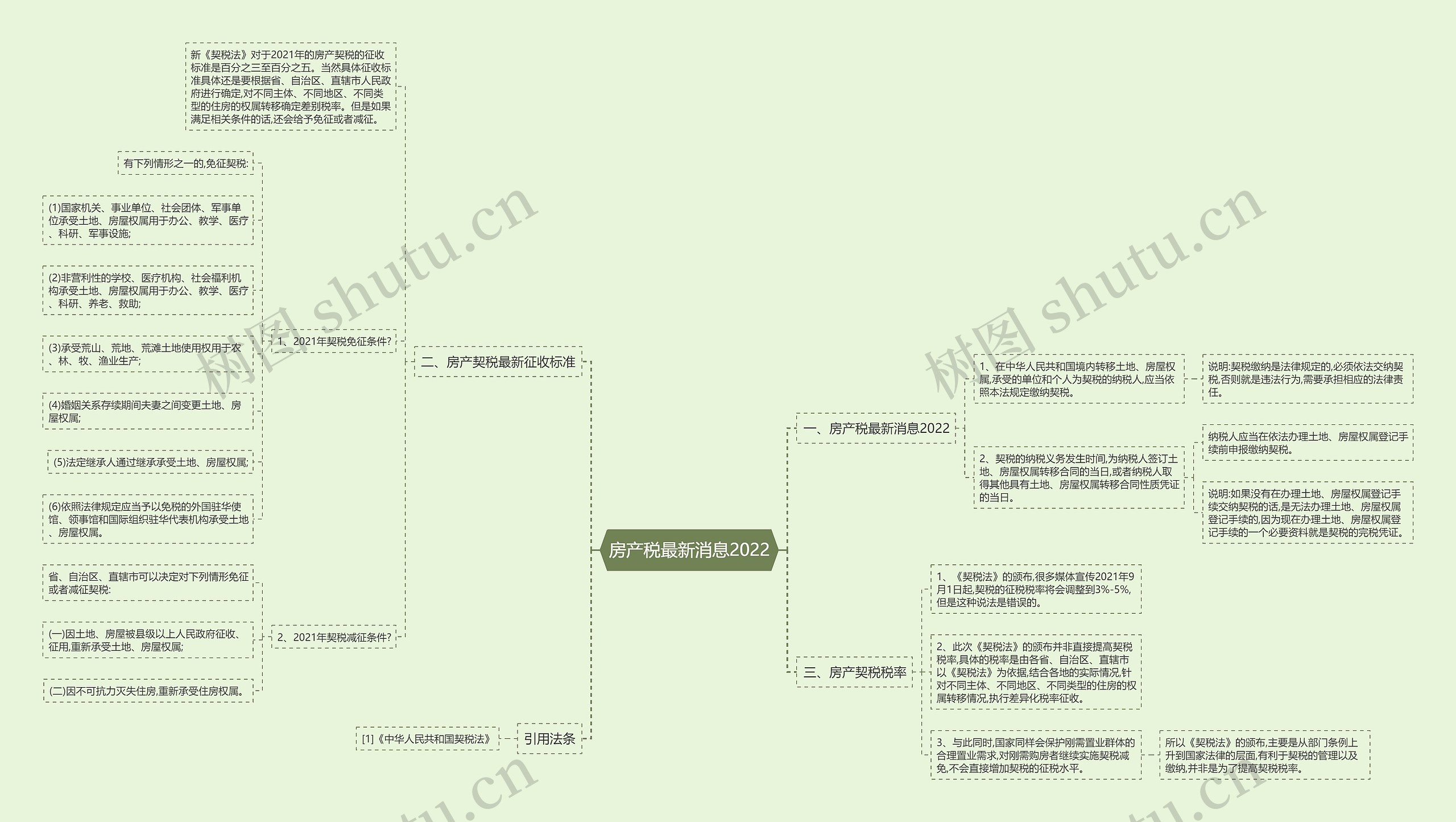 房产税最新消息2022 房产税最新消息2022