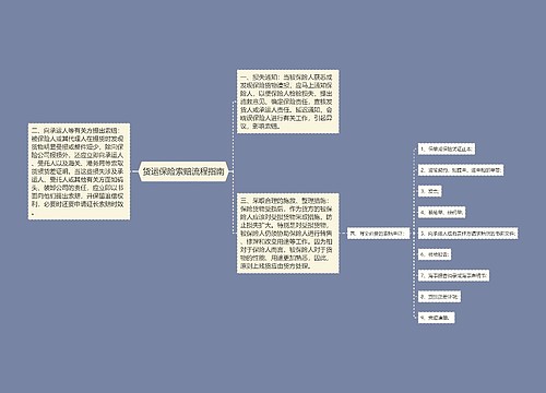 货运保险索赔流程指南