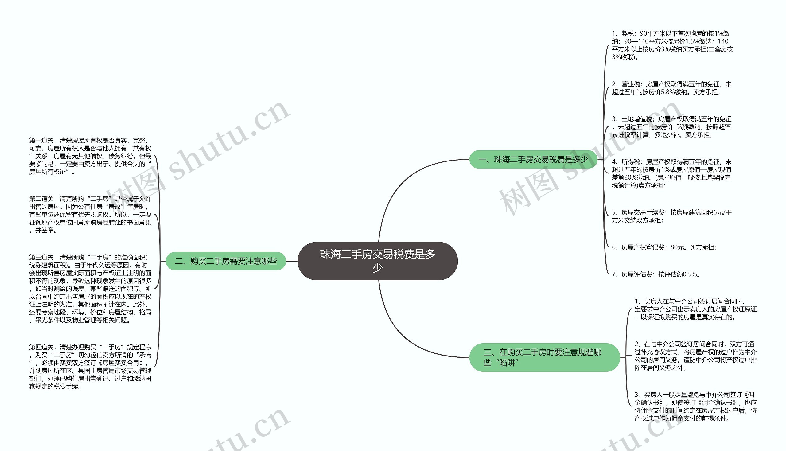 珠海二手房交易税费是多少