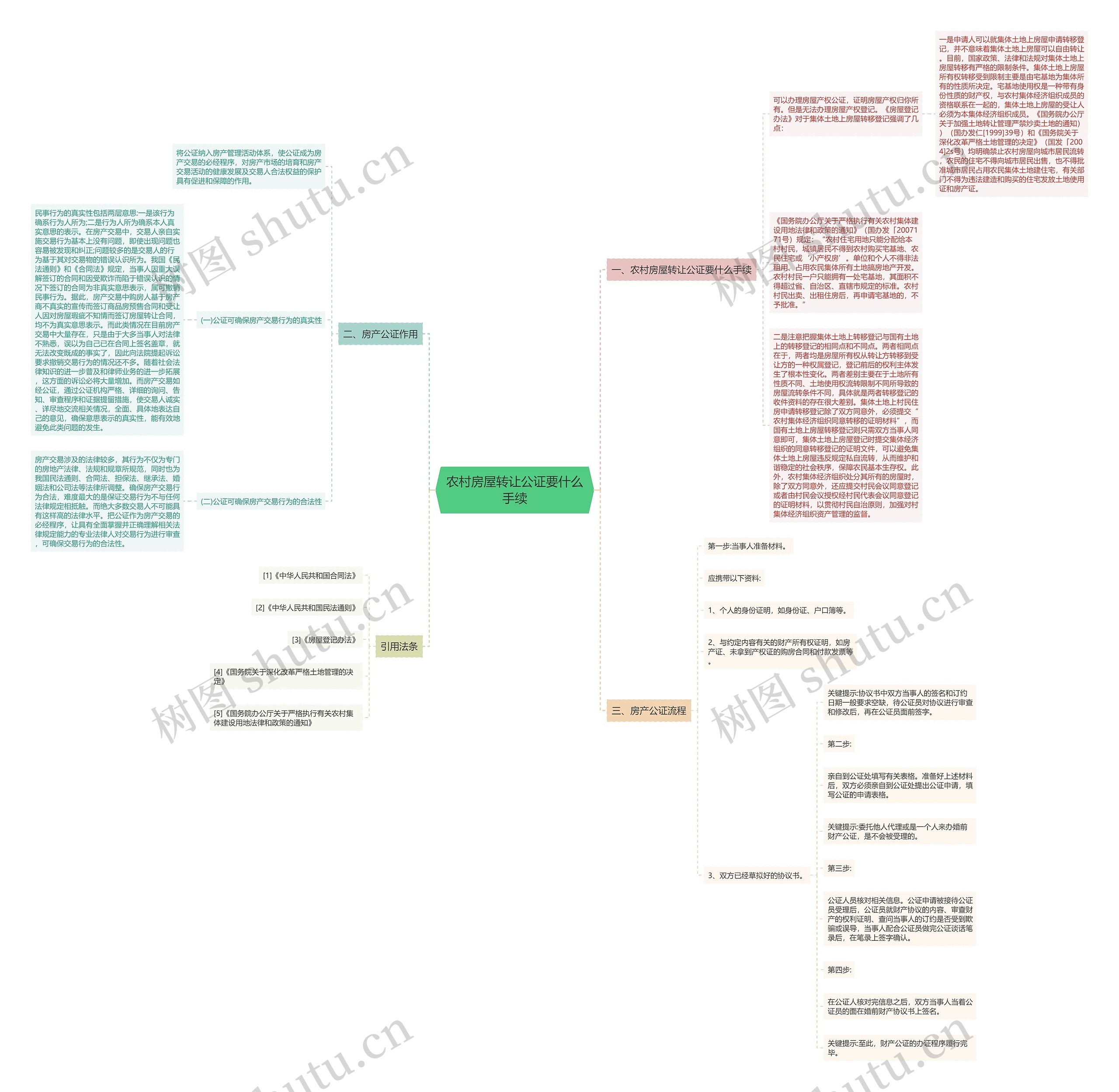 农村房屋转让公证要什么手续 农村房屋转让公证要什么手续