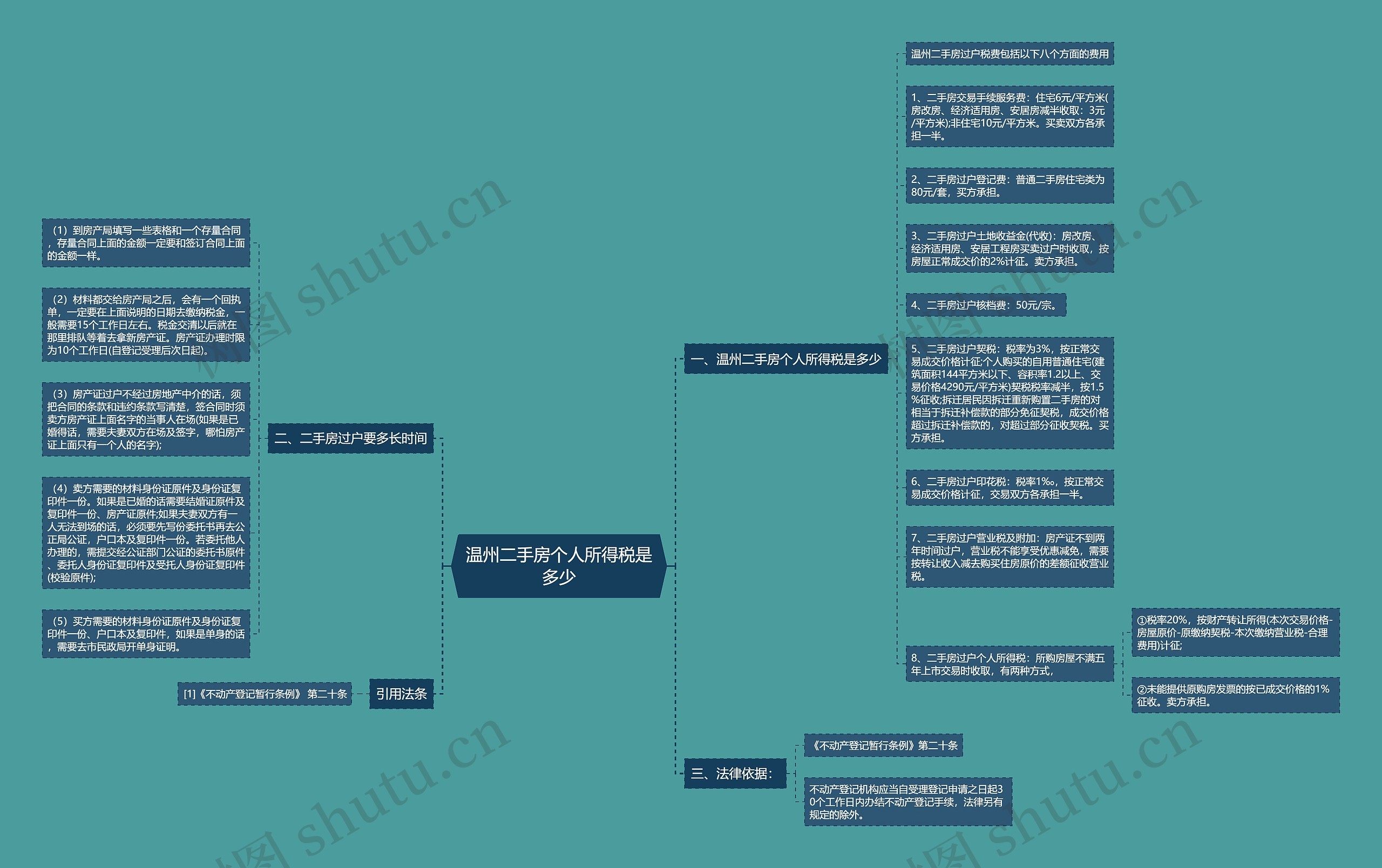 温州二手房个人所得税是多少思维导图