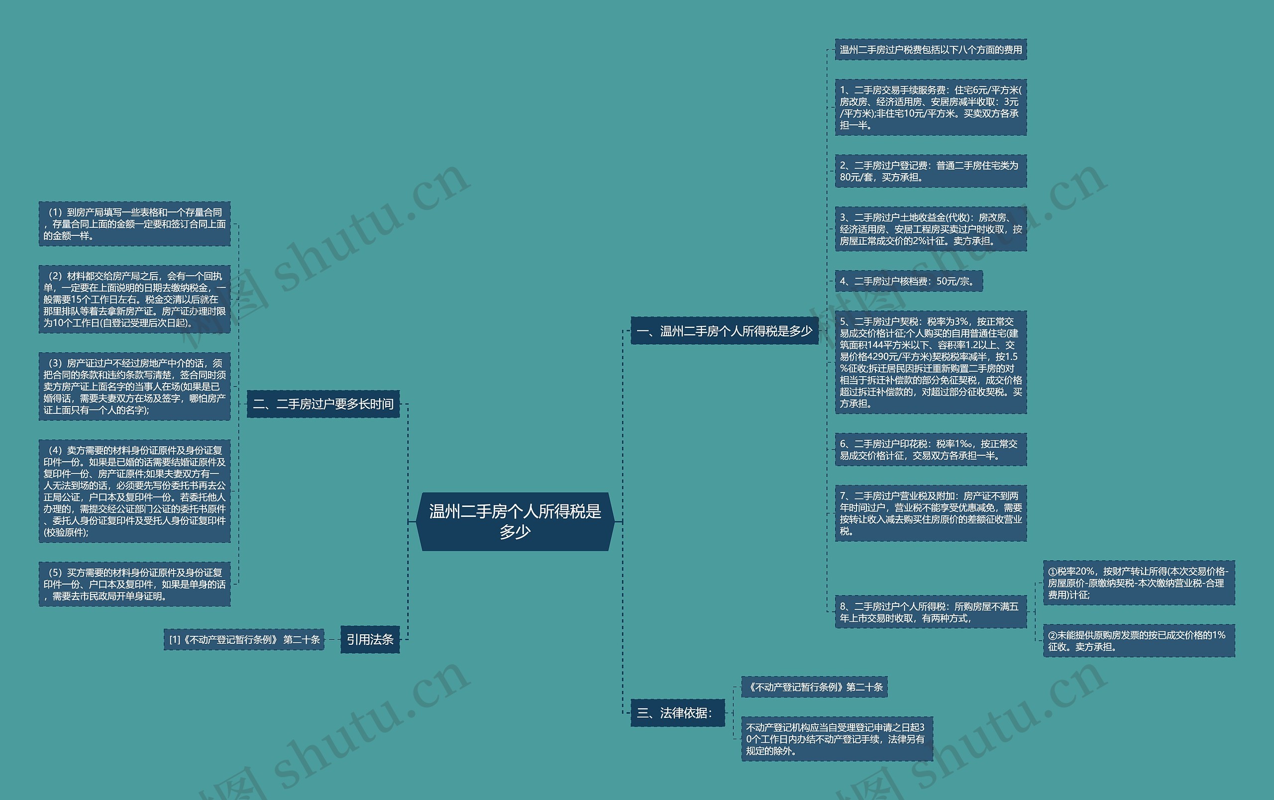 温州二手房个人所得税是多少 温州二手房个人所得税是多少