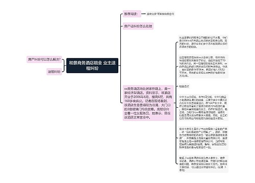 和景商务酒店租金 业主退租纠纷