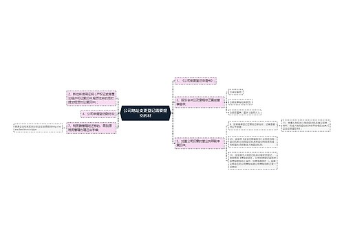 公司地址变更登记需要提交的材