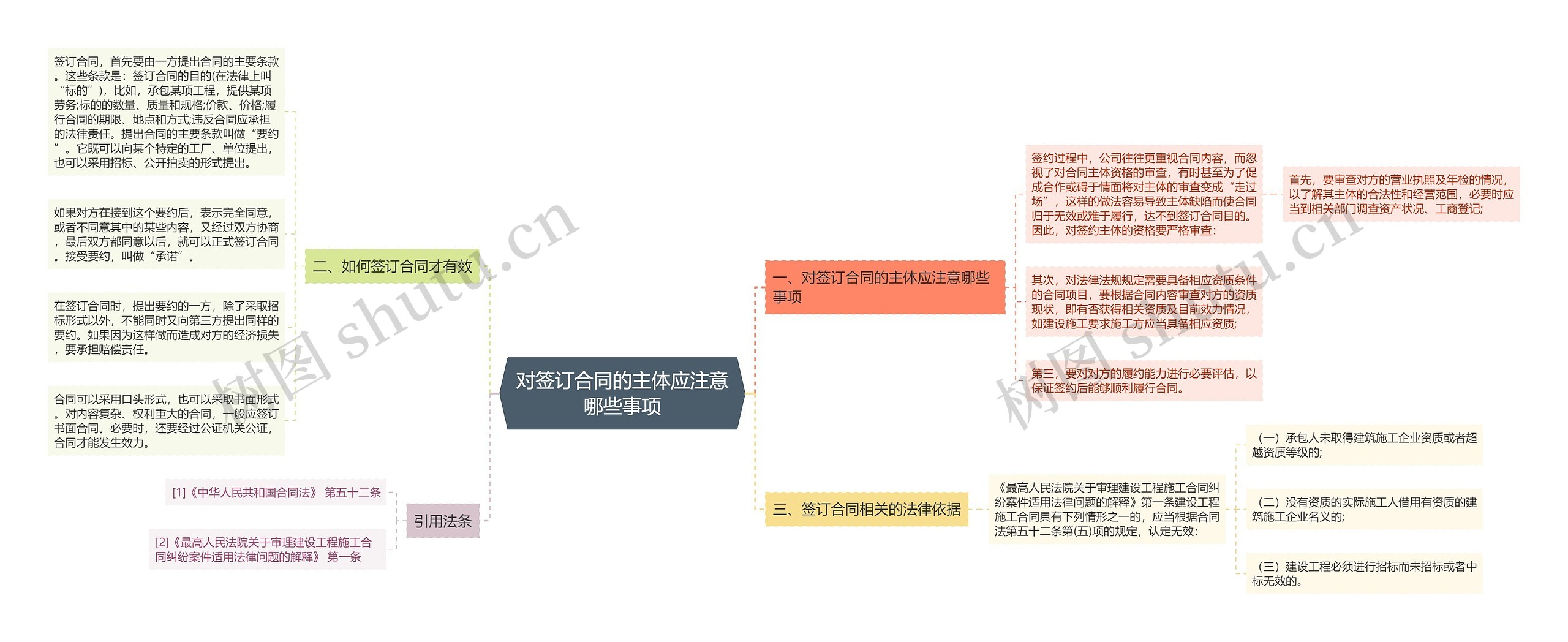 对签订合同的主体应注意哪些事项