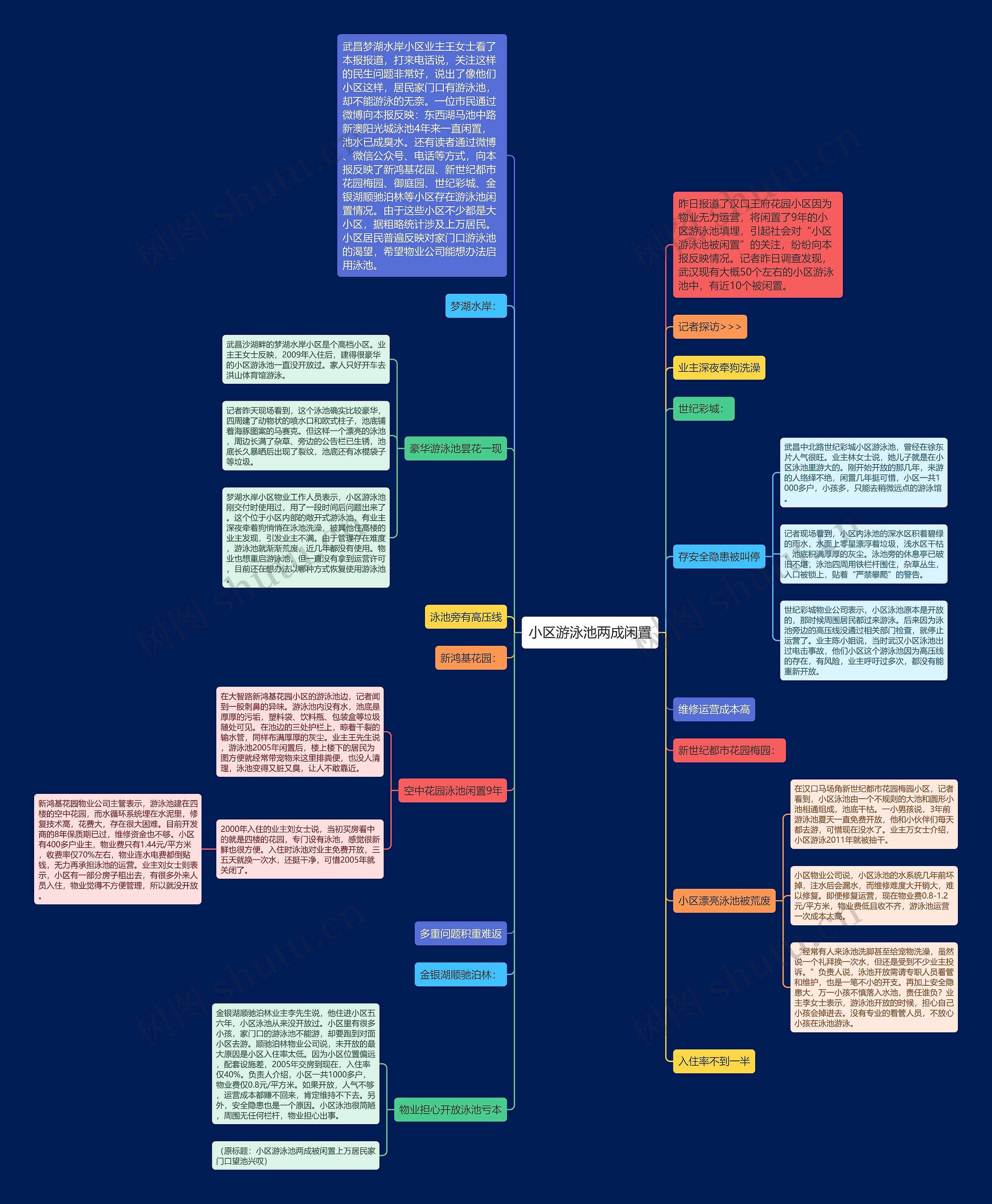 小区游泳池两成闲置思维导图