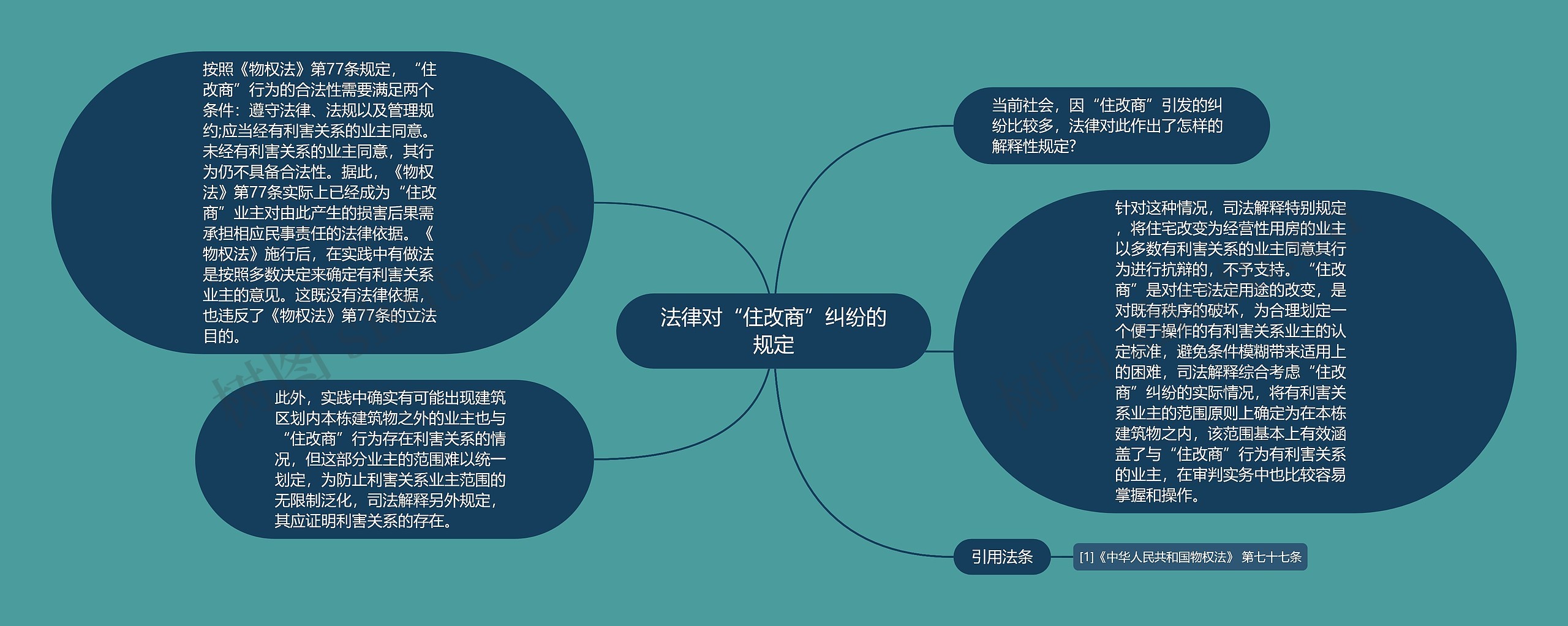 法律对“住改商”纠纷的规定