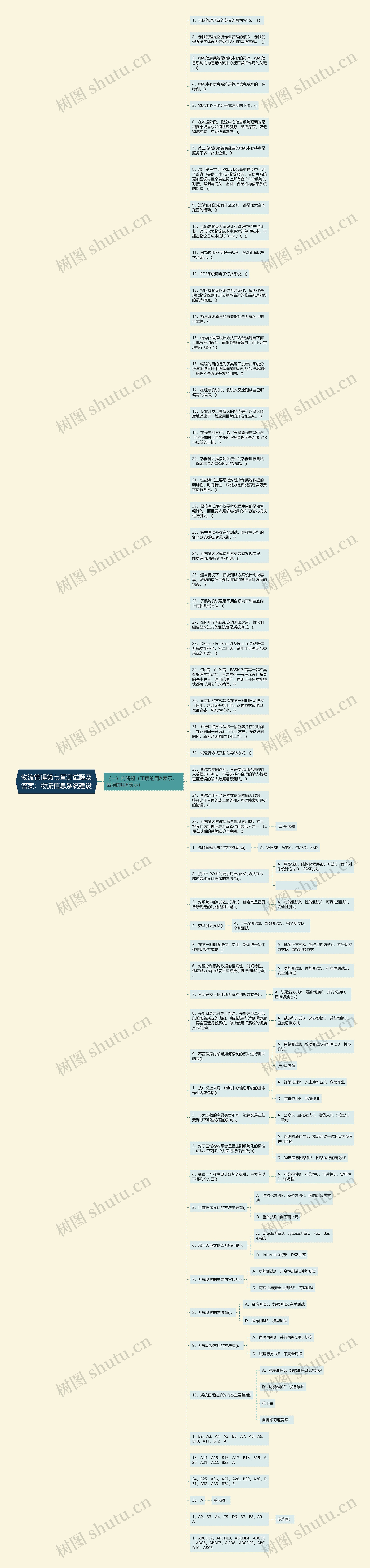 物流管理第七章测试题及答案：物流信息系统建设