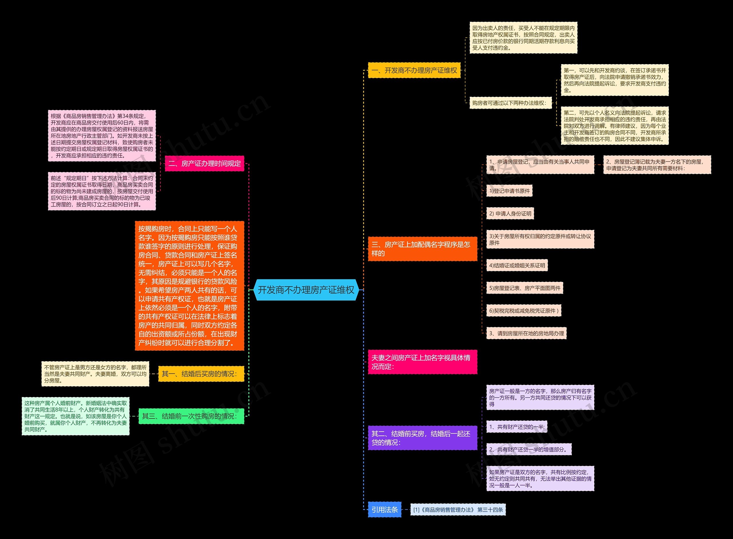 开发商不办理房产证维权 开发商不办理房产证维权