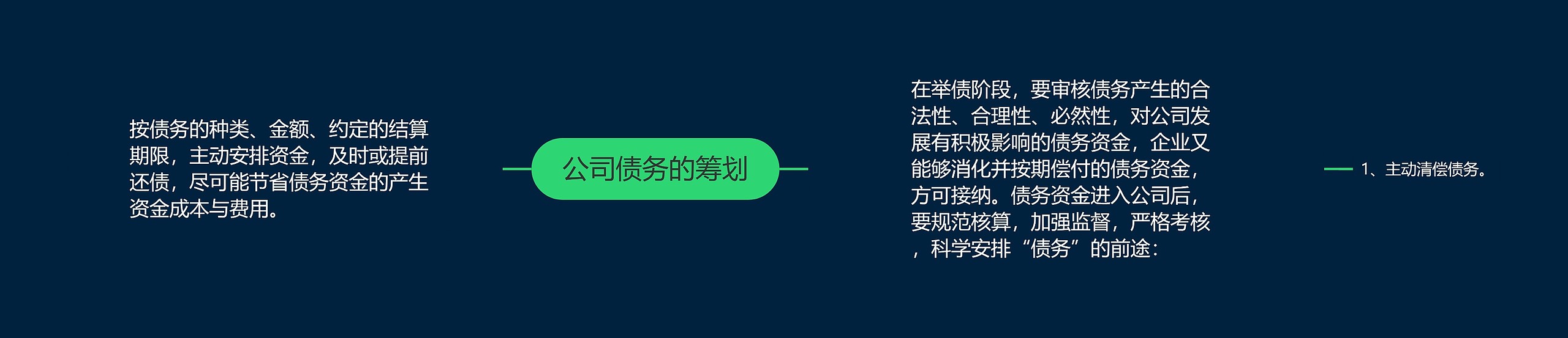 公司债务的筹划