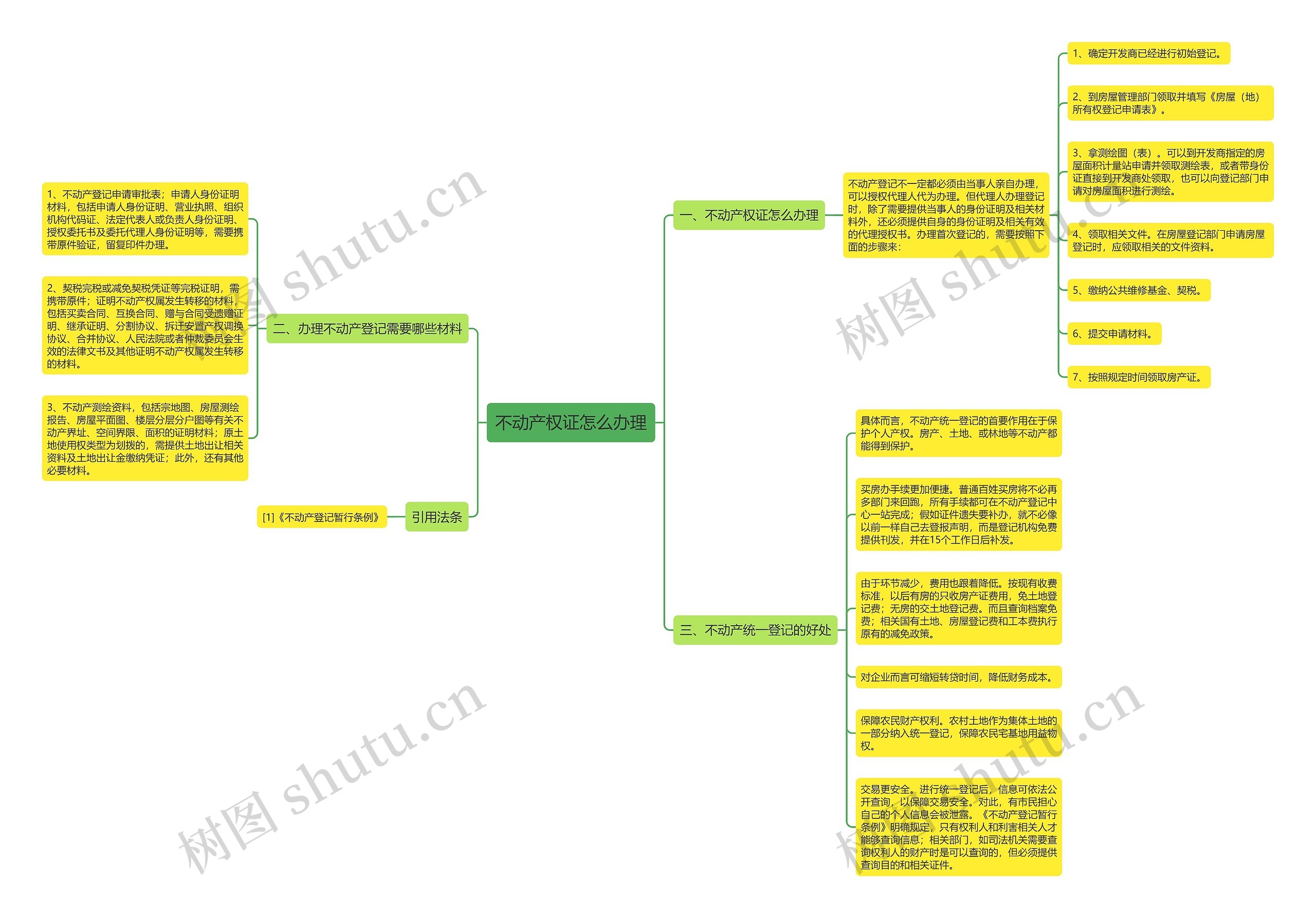 不动产权证怎么办理思维导图