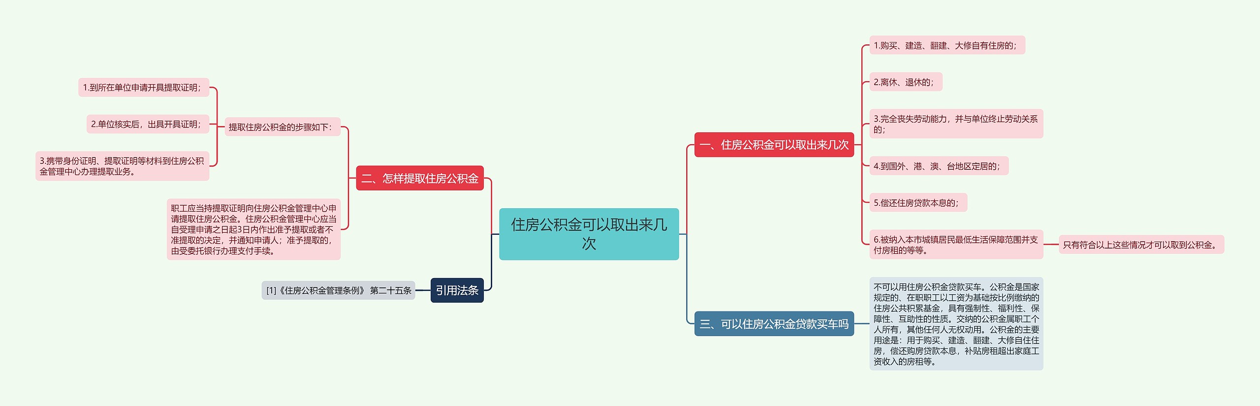 住房公积金可以取出来几次思维导图