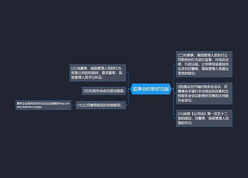 监事会的职权范围