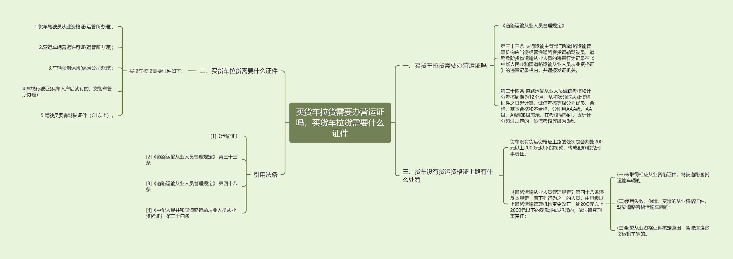 买货车拉货需要办营运证吗，买货车拉货需要什么证件思维导图