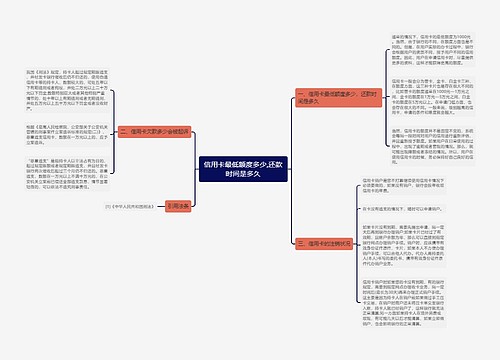 信用卡最低额度多少,还款时间是多久