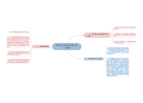 房产证上加名字去哪个部门办理