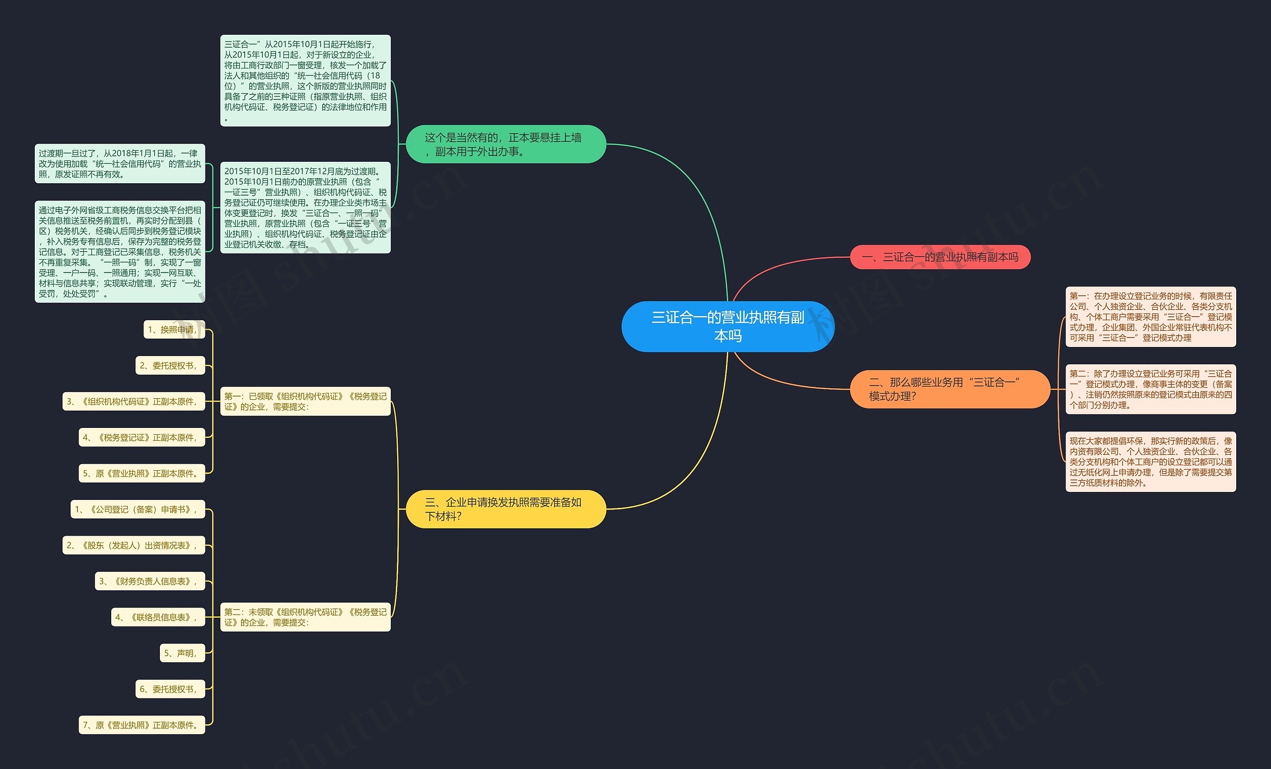 三证合一的营业执照有副本吗思维导图