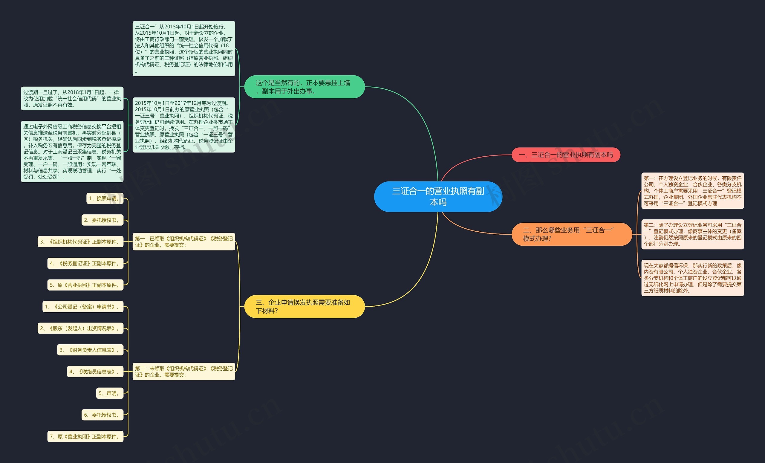 三证合一的营业执照有副本吗 三证合一的营业执照有副本吗