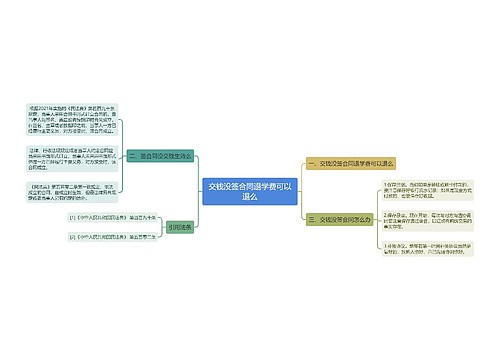 交钱没签合同退学费可以退么