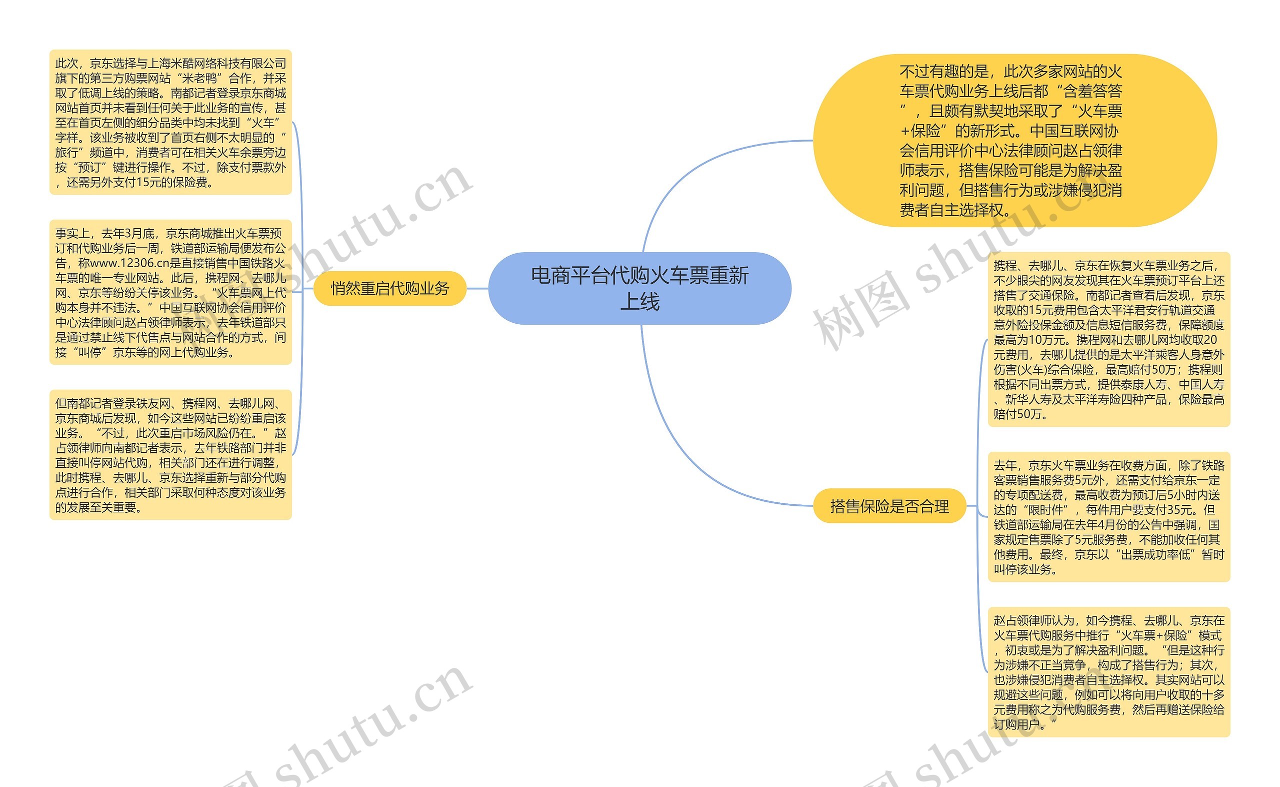 电商平台代购火车票重新上线 电商平台代购火车票重新上线