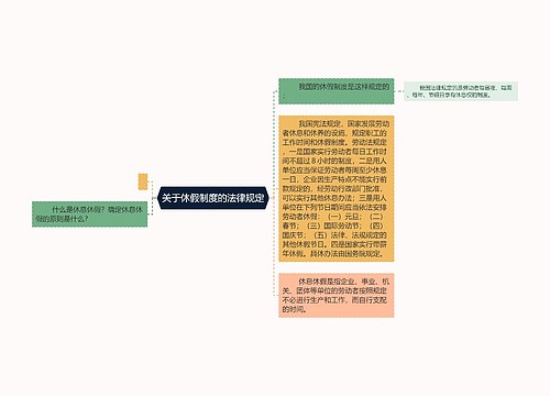 关于休假制度的法律规定