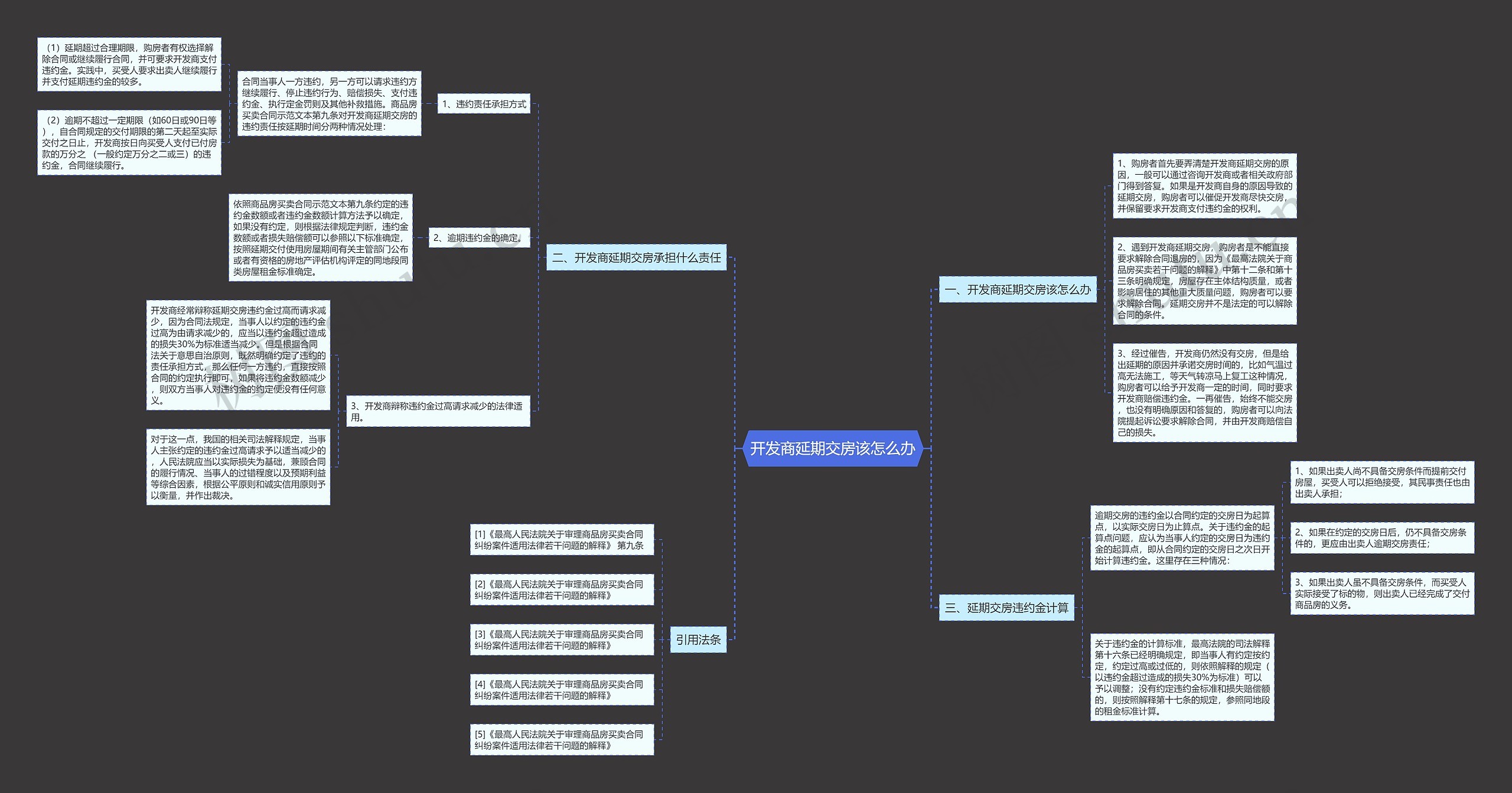 开发商延期交房该怎么办思维导图