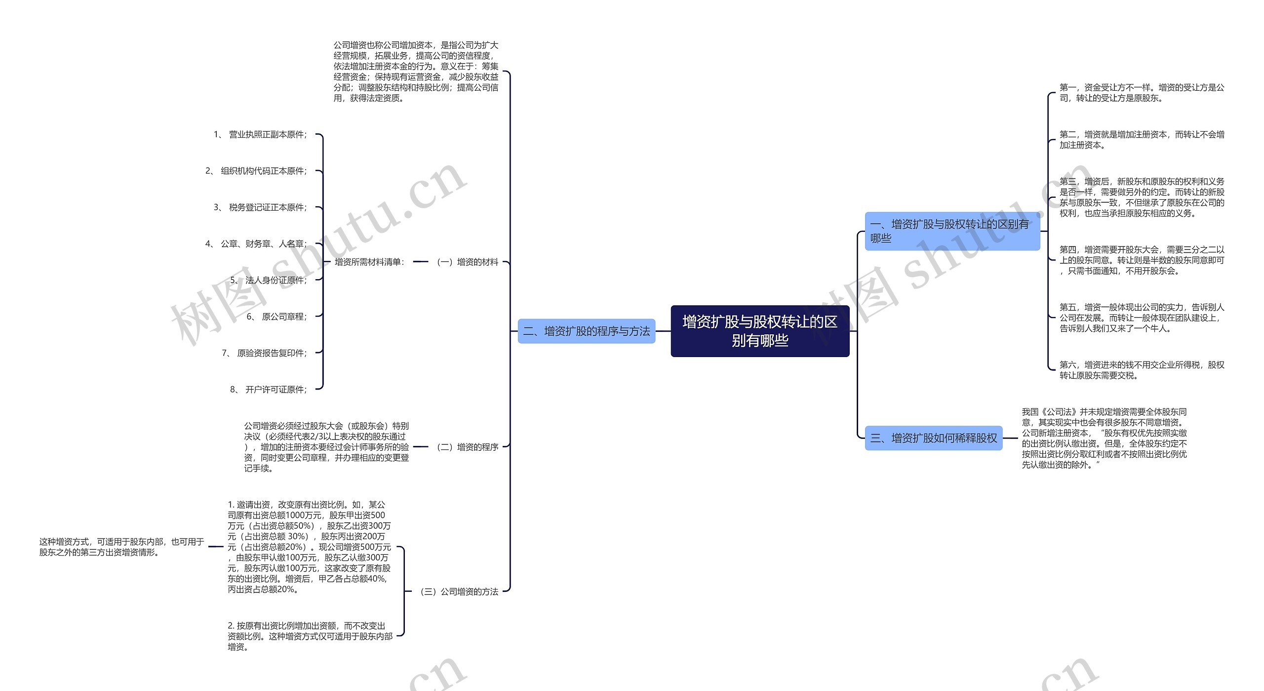 增资扩股与股权转让的区别有哪些 增资扩股与股权转让的区别有哪些