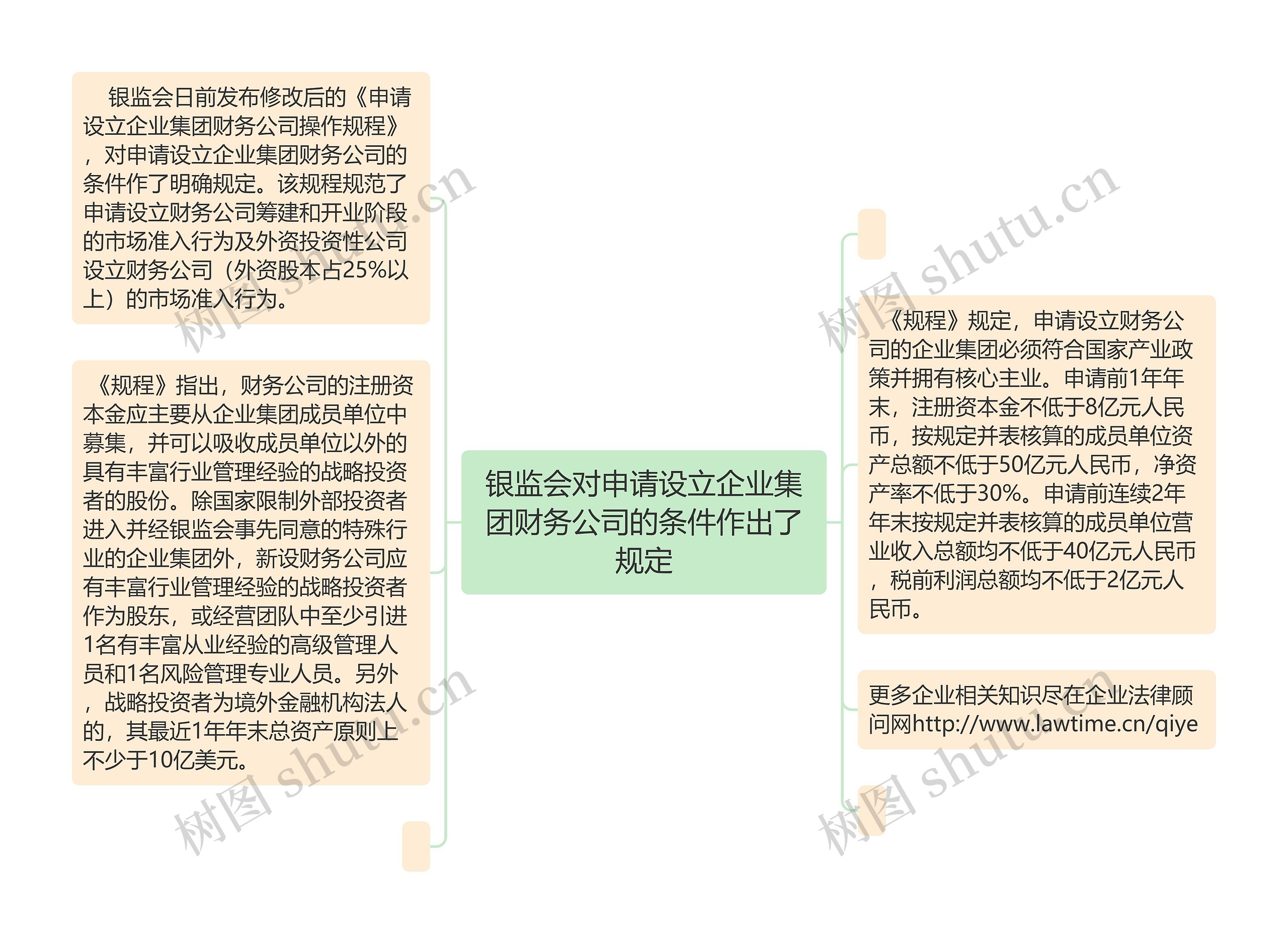 银监会对申请设立企业集团财务公司的条件作出了规定