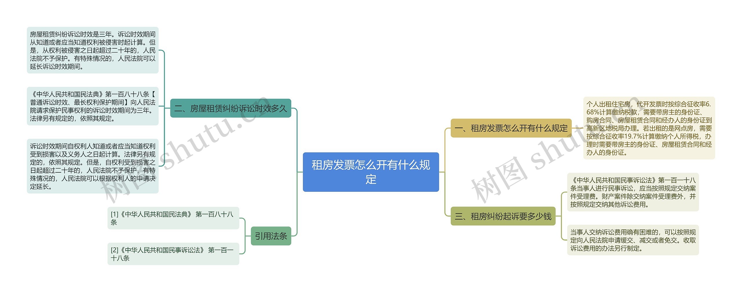 租房发票怎么开有什么规定