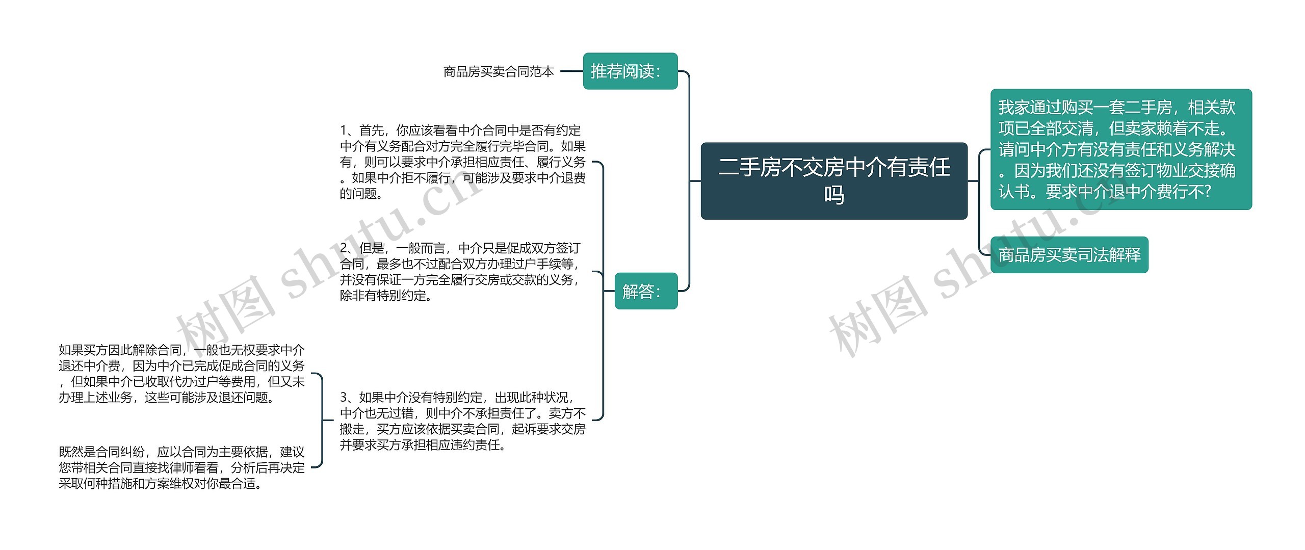 二手房不交房中介有责任吗思维导图