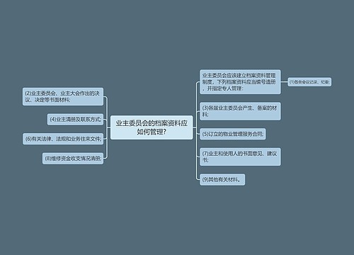 业主委员会的档案资料应如何管理?