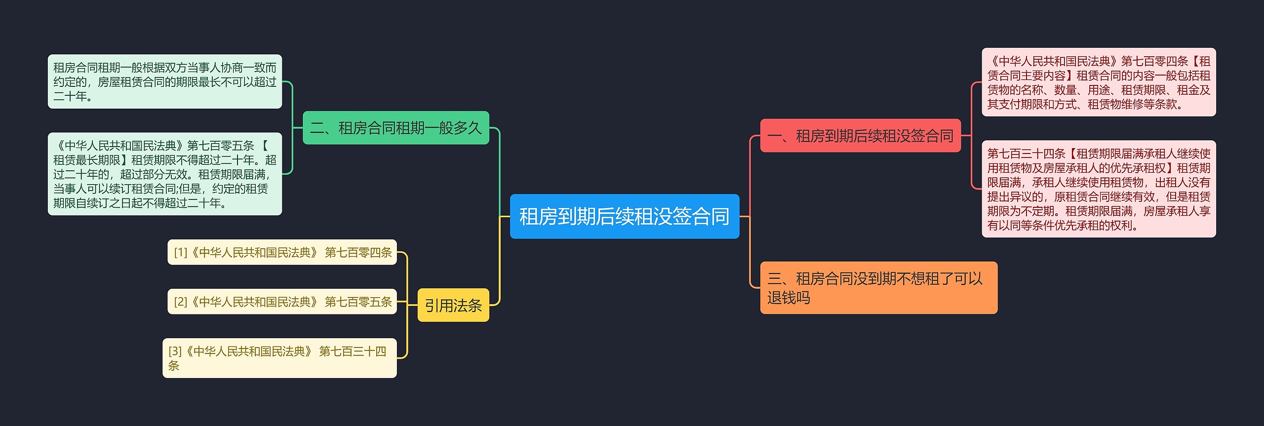 租房到期后续租没签合同