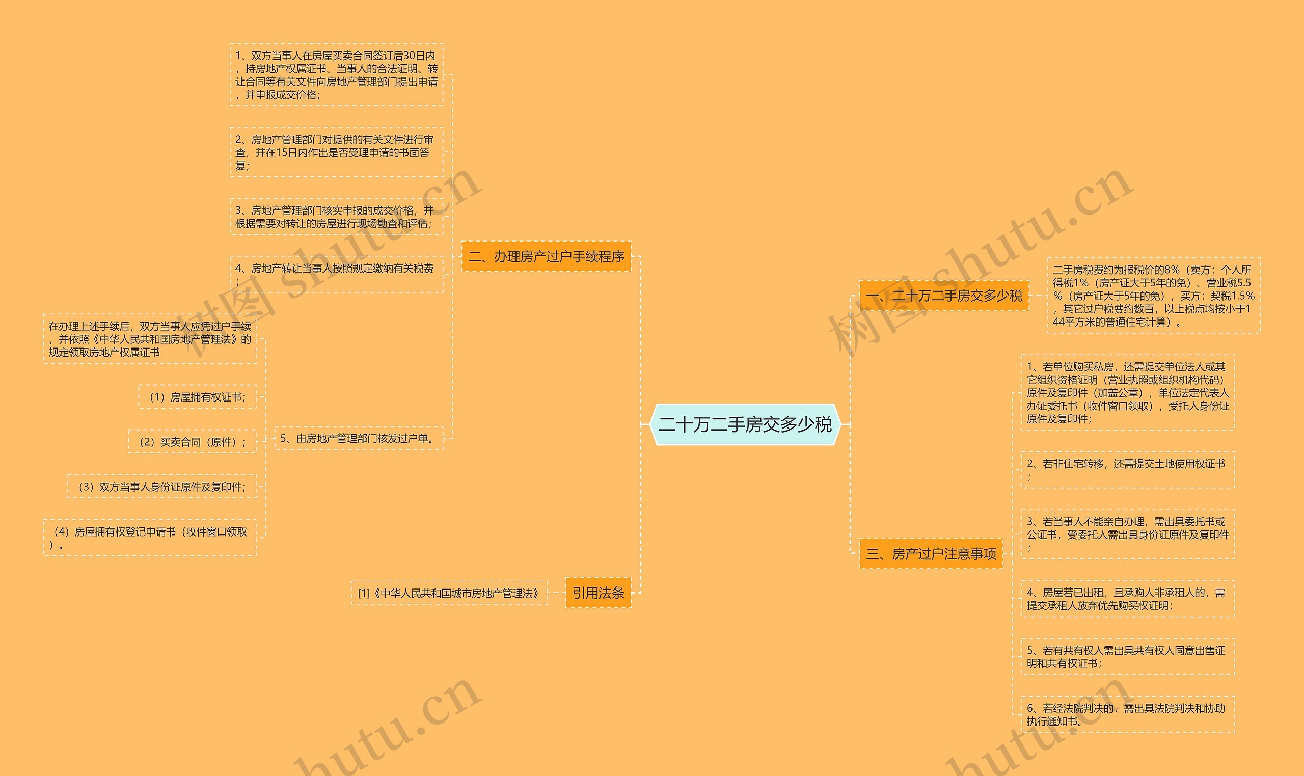 二十万二手房交多少税 二十万二手房交多少税