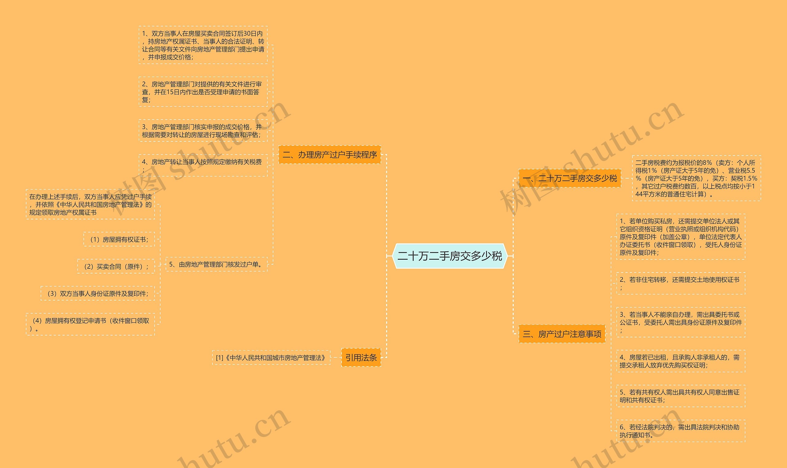 二十万二手房交多少税思维导图