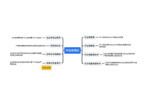 市场类指标