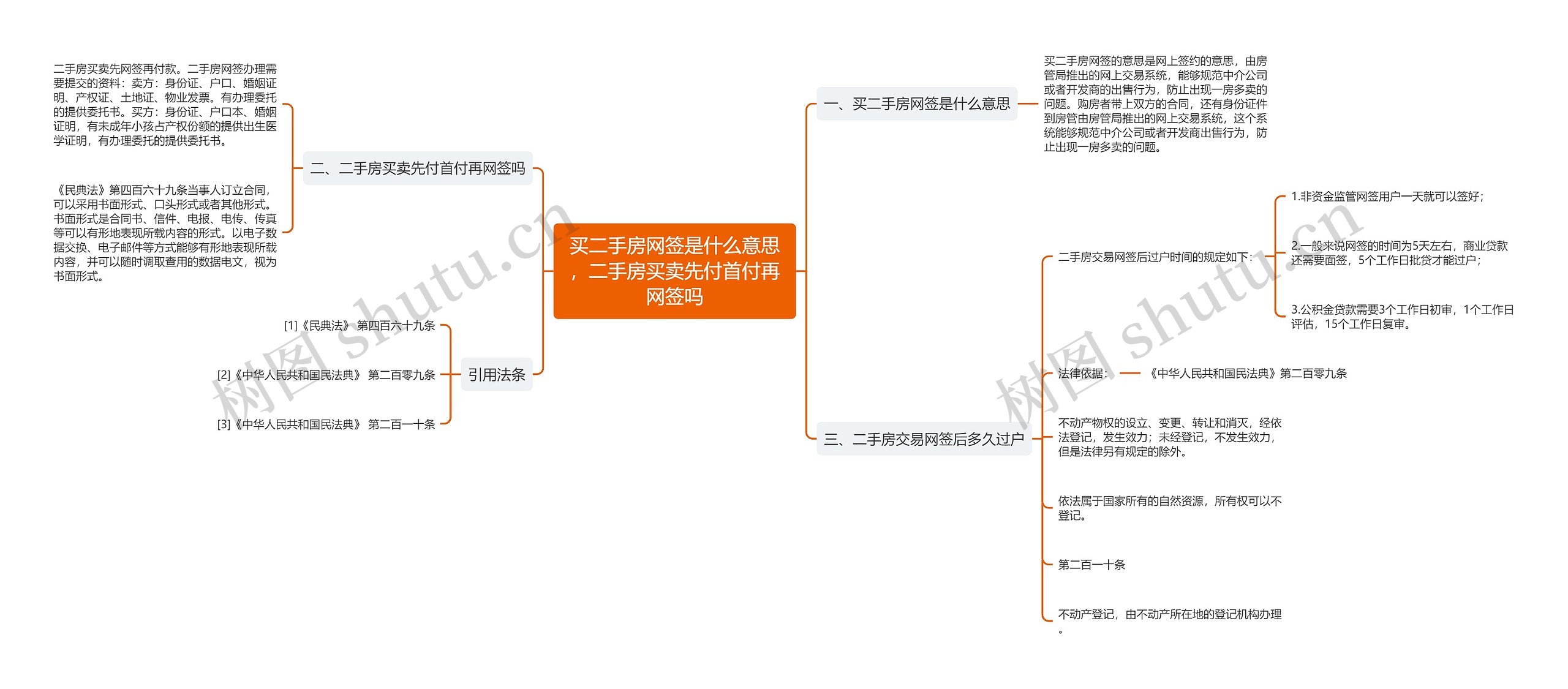 买二手房网签是什么意思，二手房买卖先付首付再网签吗