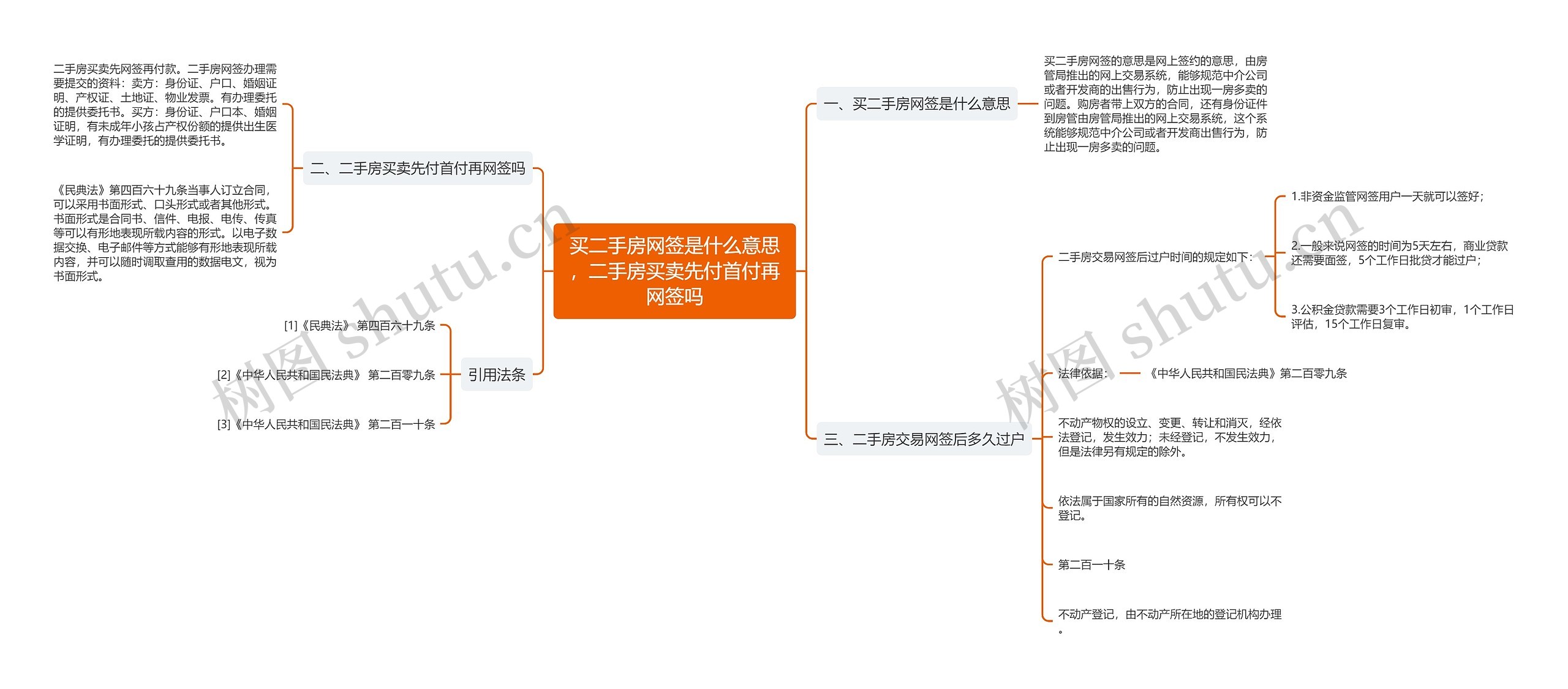 买二手房网签是什么意思，二手房买卖先付首付再网签吗思维导图