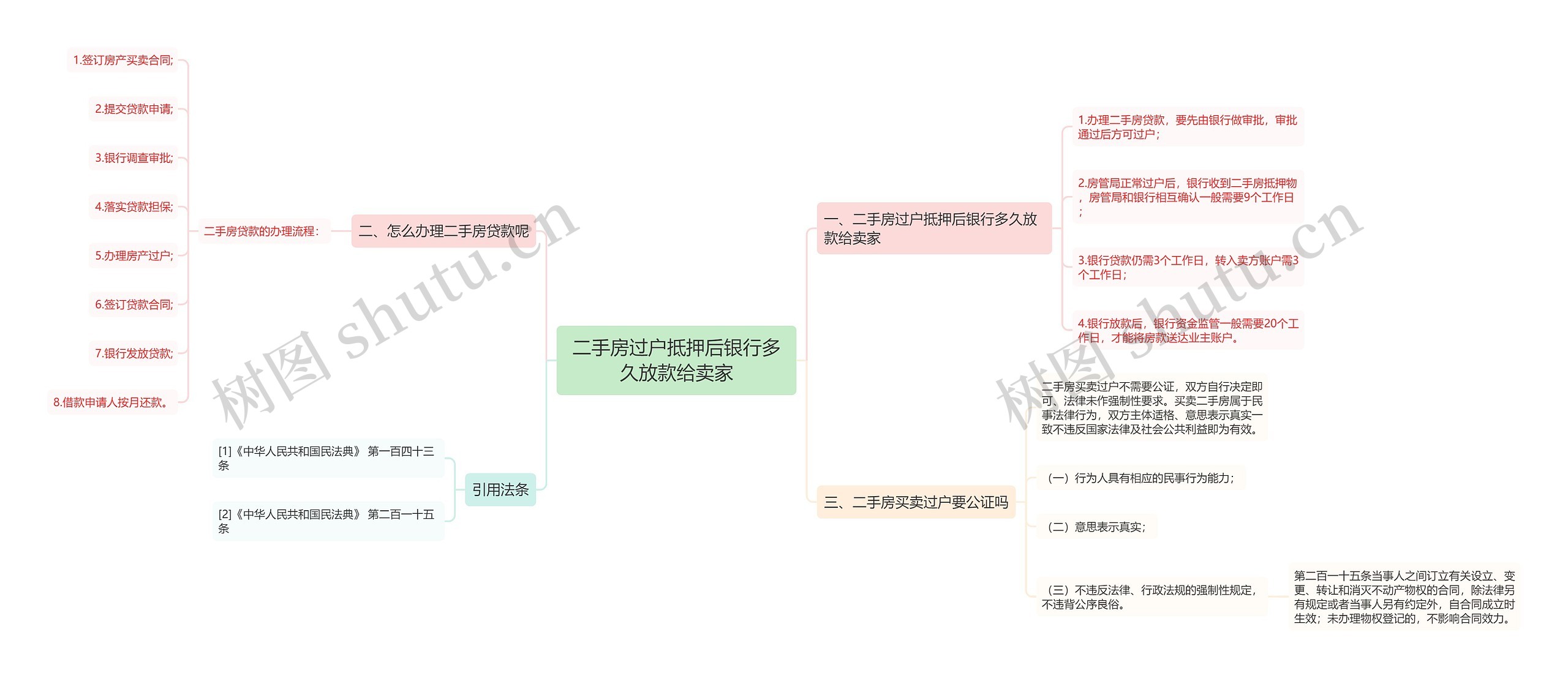 二手房过户抵押后银行多久放款给卖家