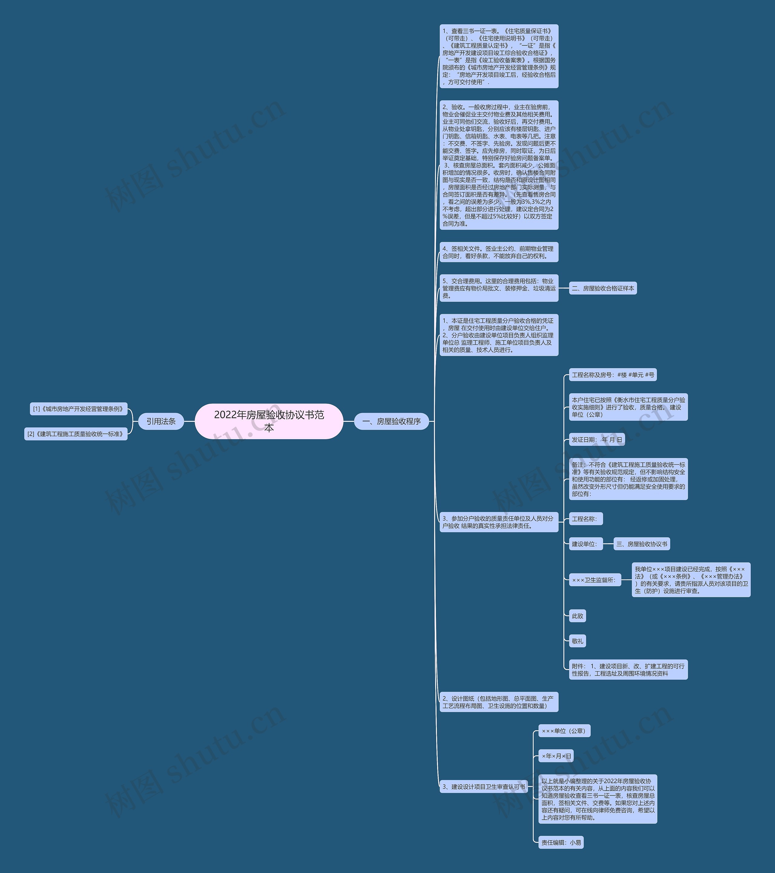 2022年房屋验收协议书范本思维导图