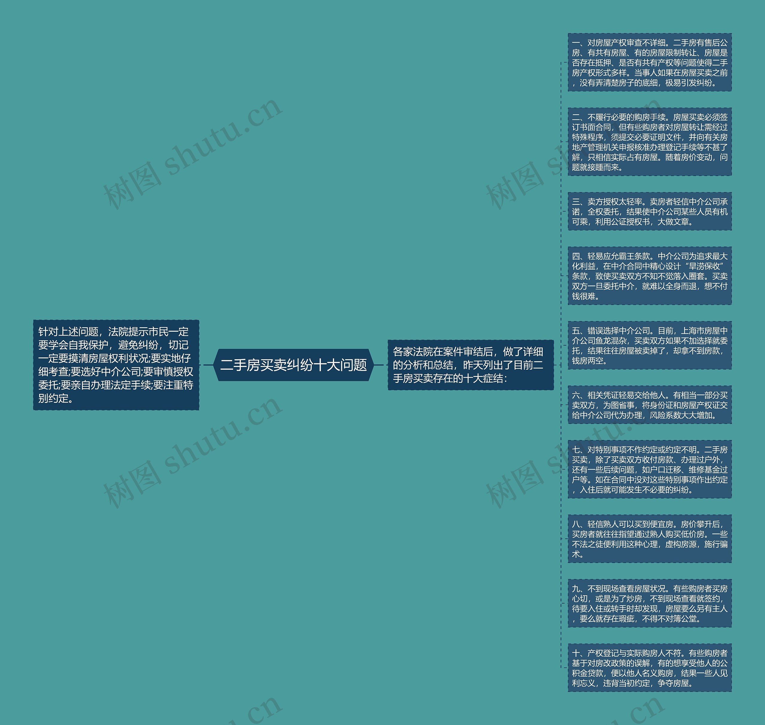 二手房买卖纠纷十大问题