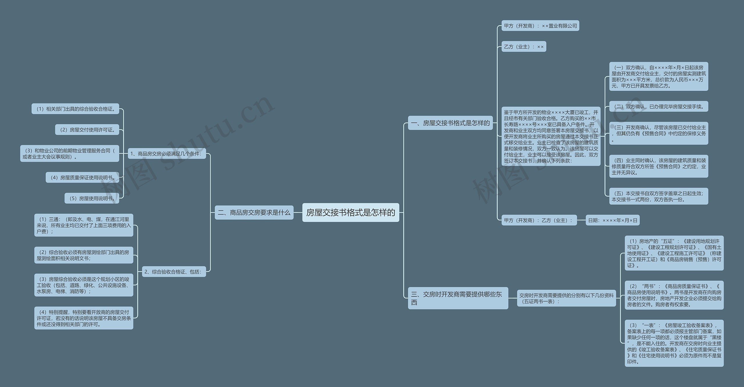 房屋交接书格式是怎样的思维导图