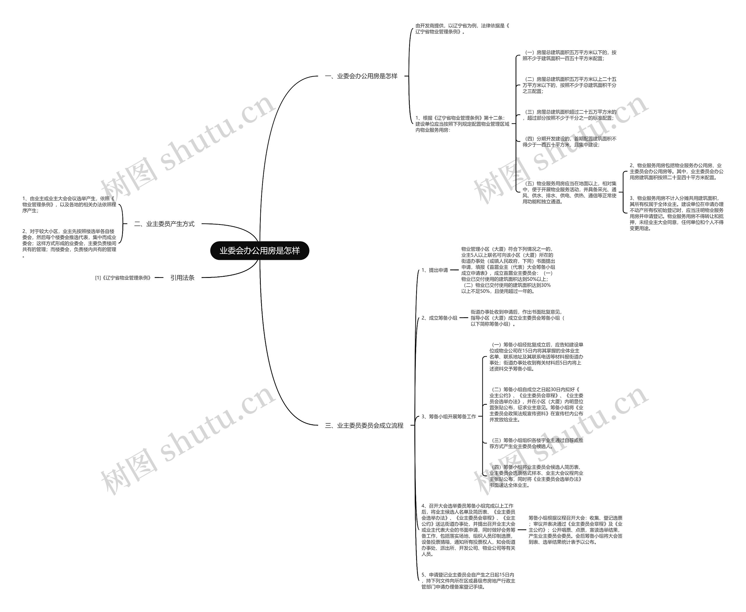 业委会办公用房是怎样思维导图