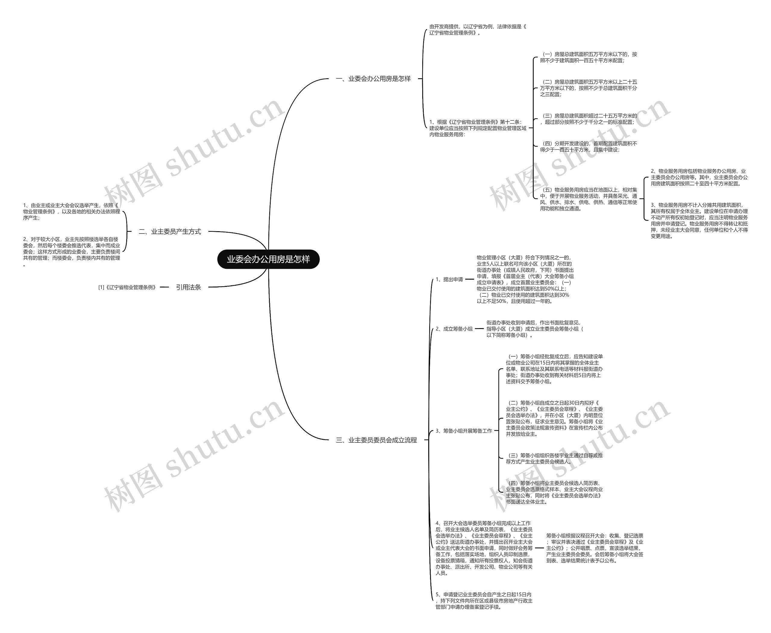业委会办公用房是怎样 业委会办公用房是怎样