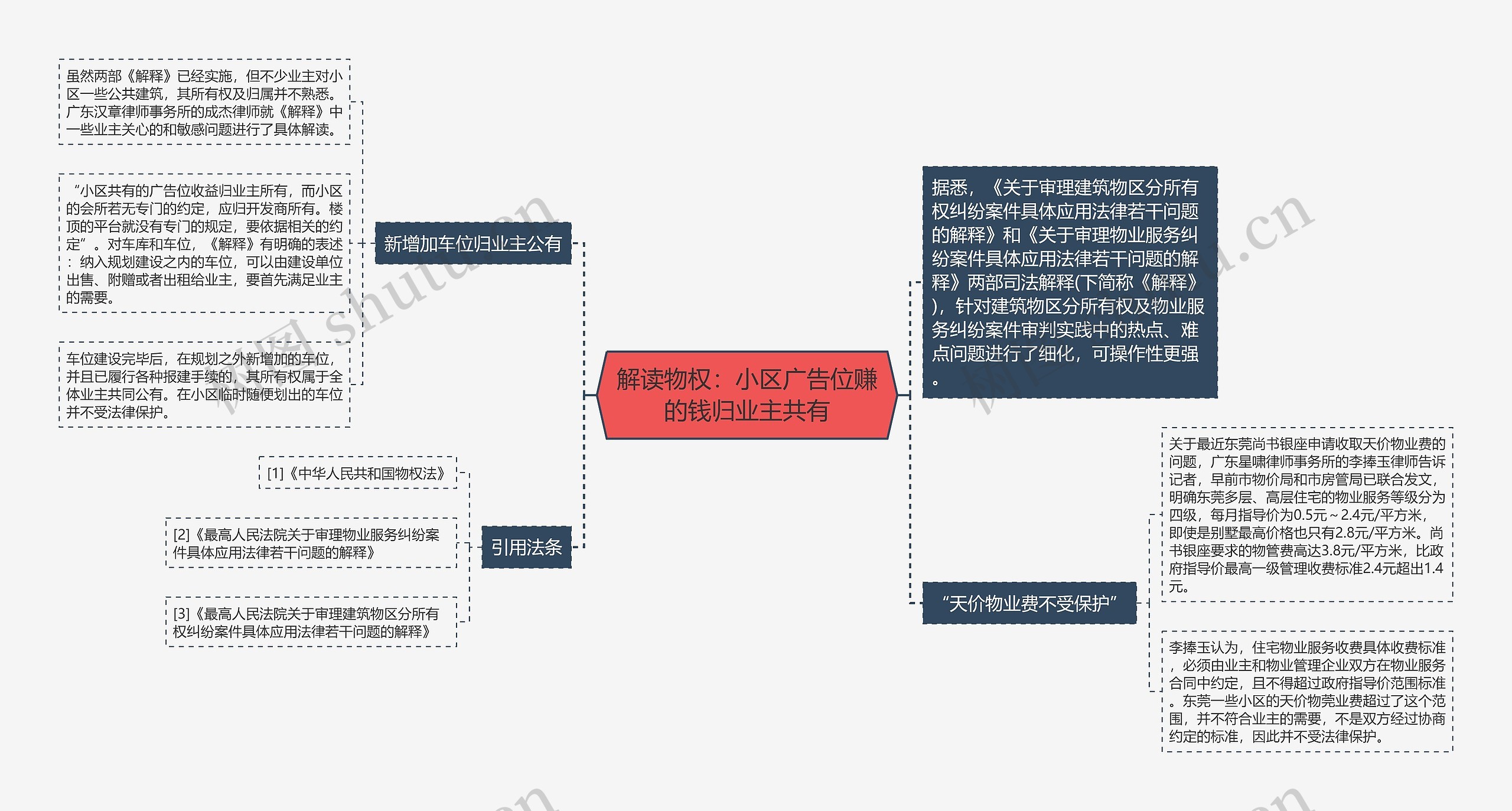 解读物权：小区广告位赚的钱归业主共有