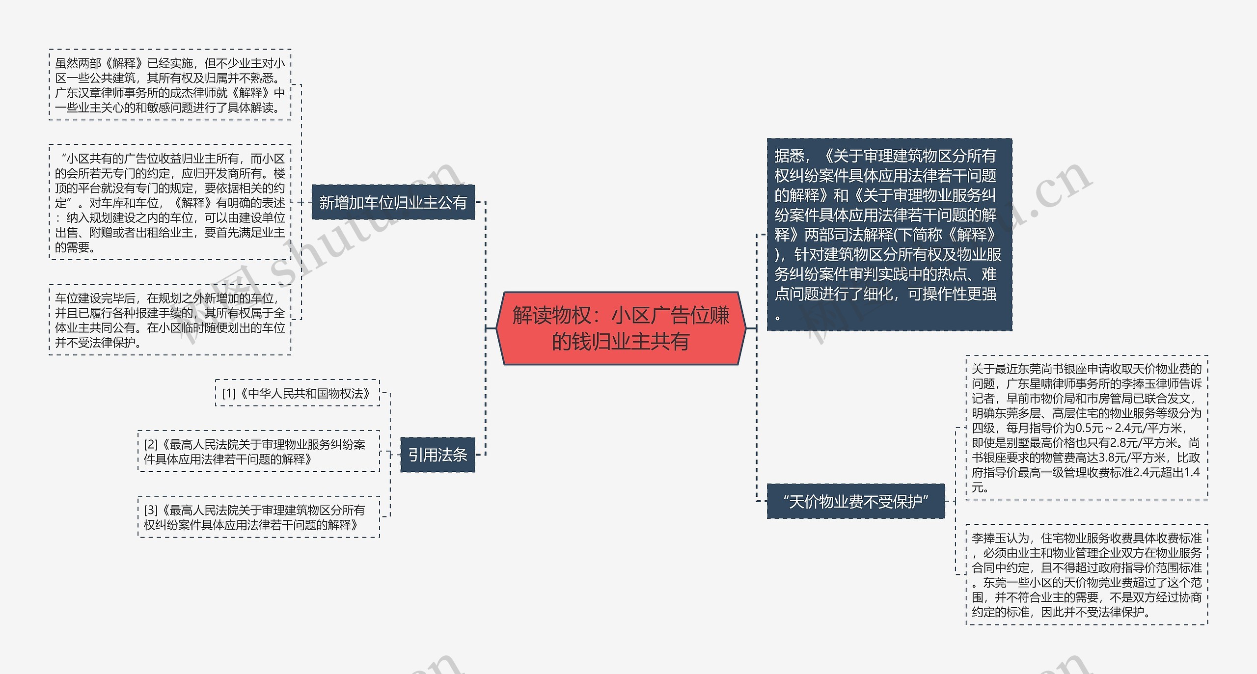 解读物权：小区广告位赚的钱归业主共有