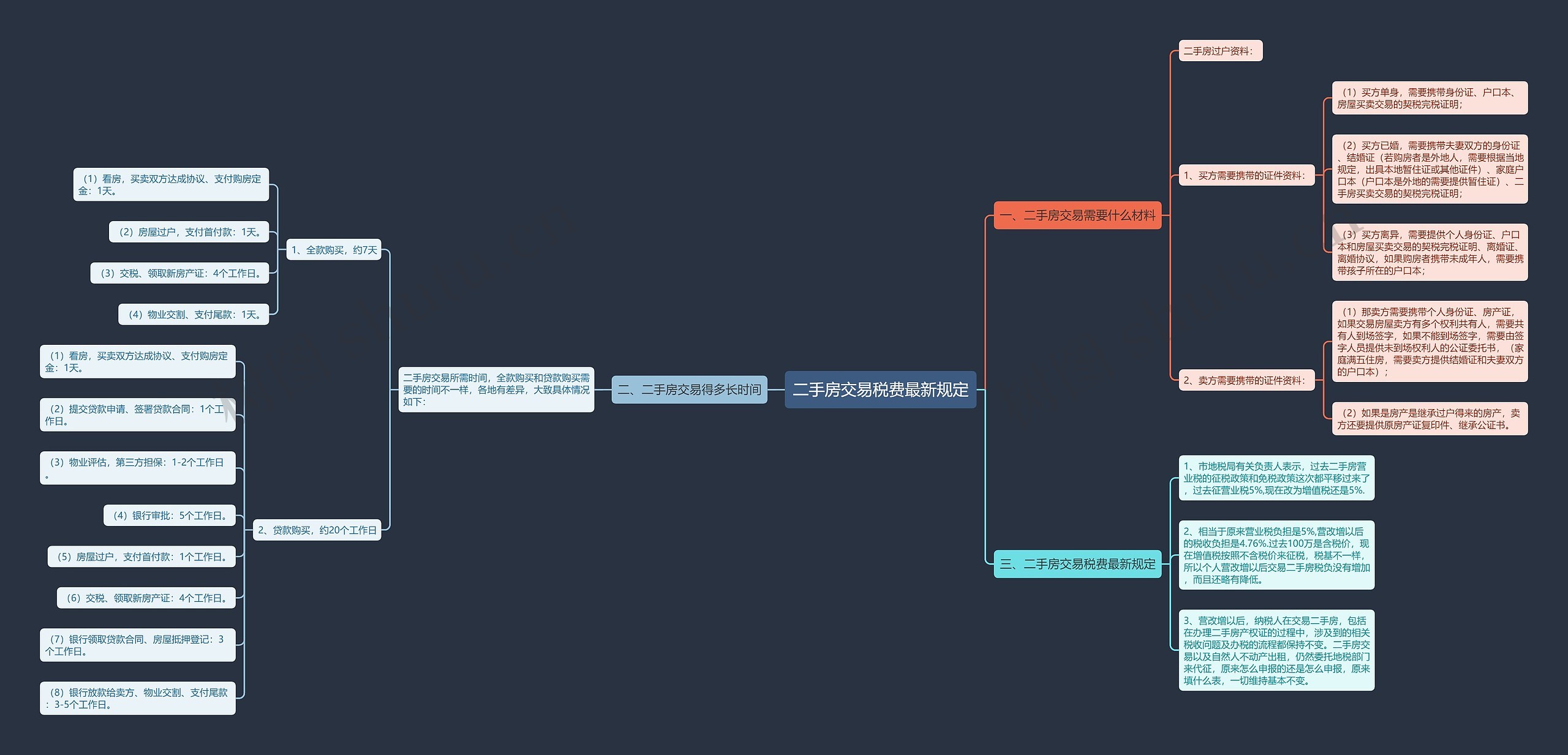 二手房交易税费最新规定思维导图