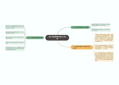 房产证抵押登记是什么意思