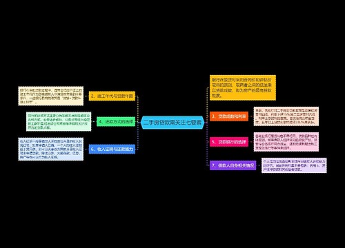 二手房贷款需关注七要素